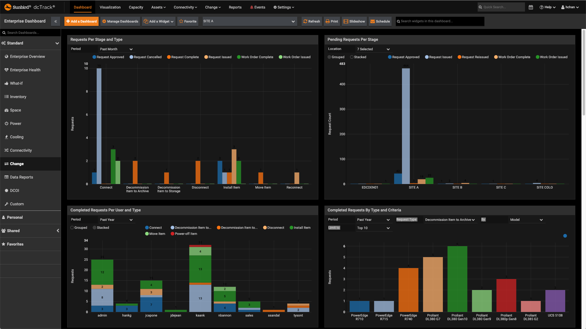 26-Change Dashboard (Dark Mode)