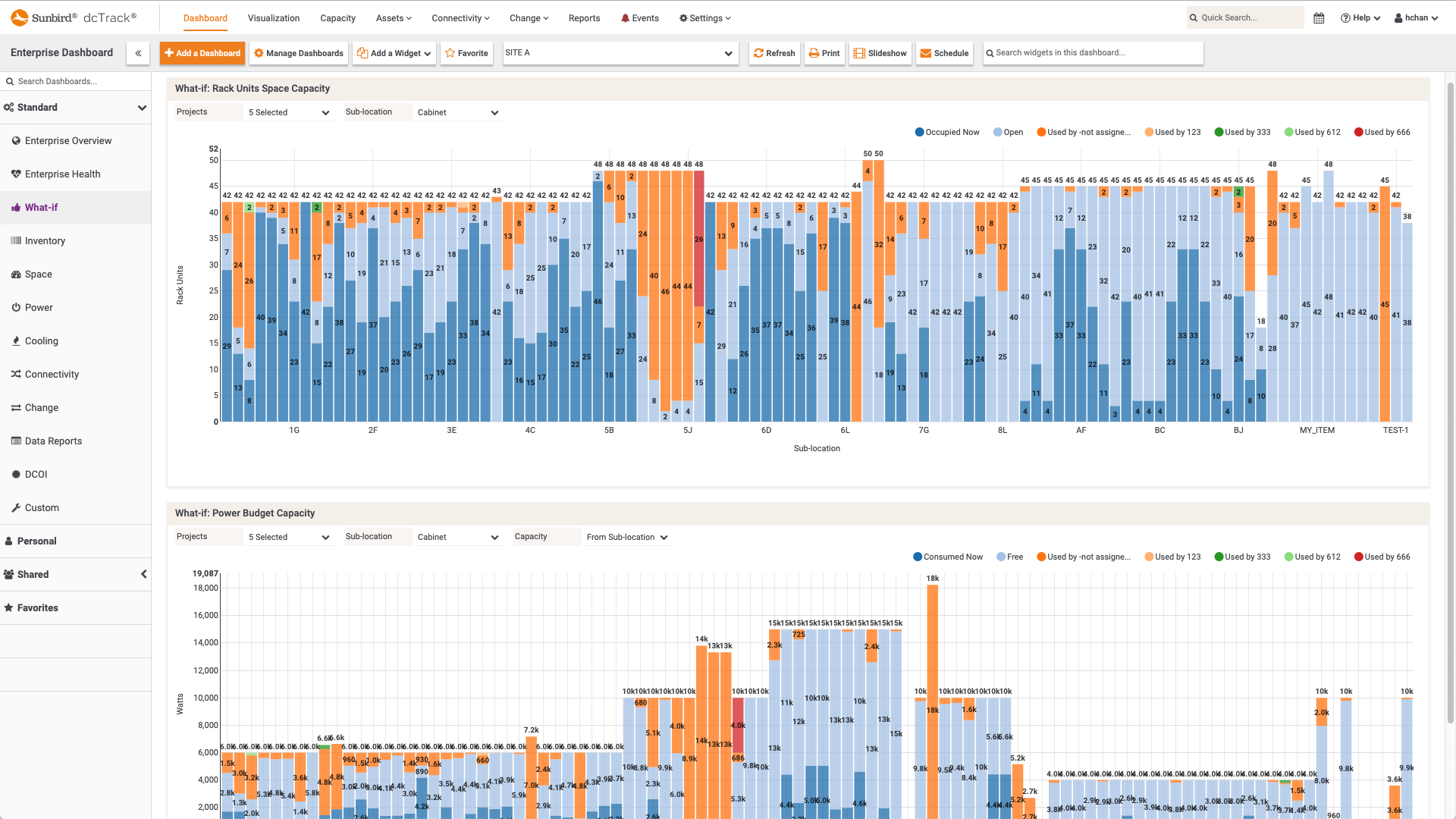 11-What If Analysis Dashboard