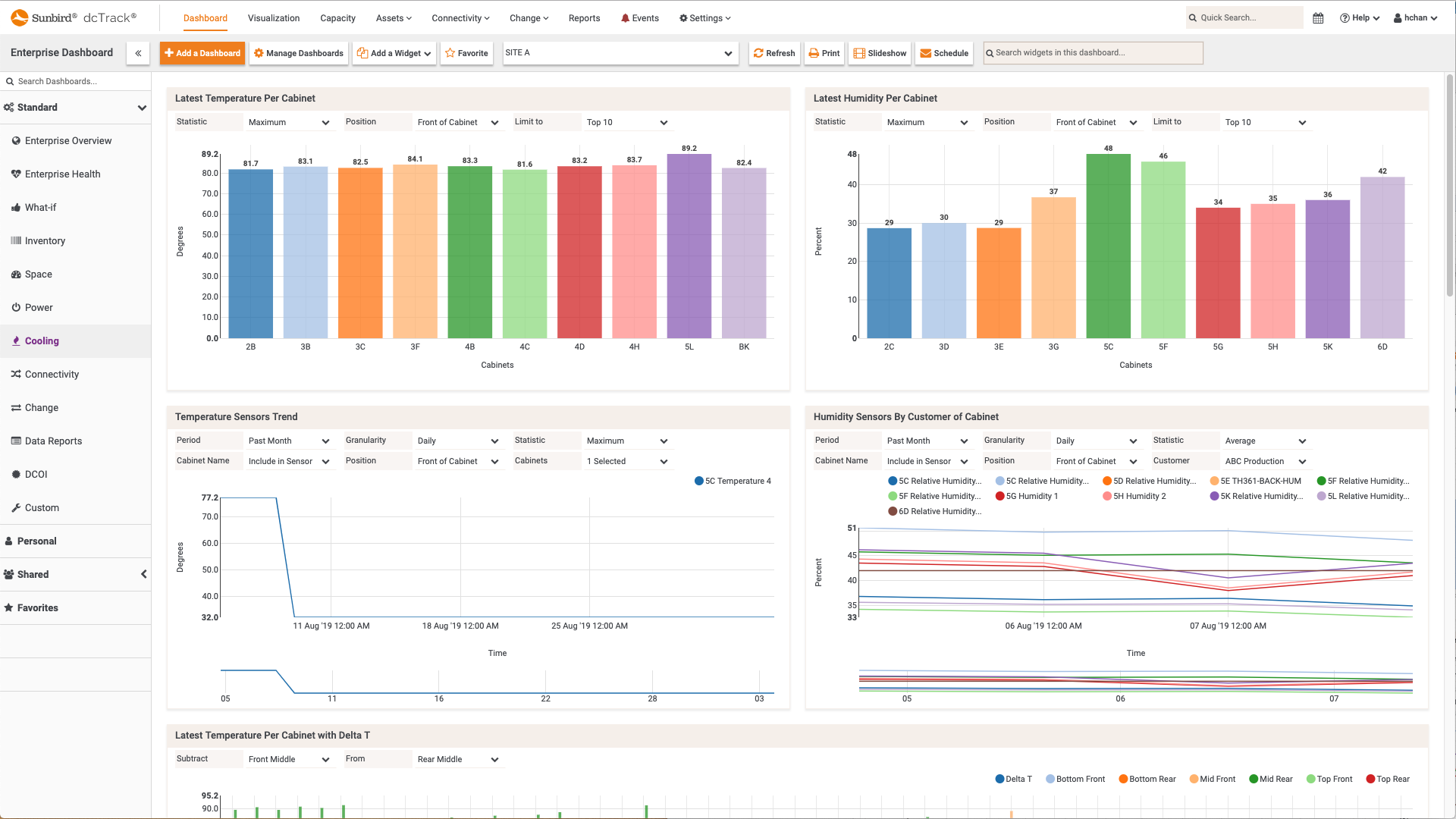 Environment and Cooling Dashboard