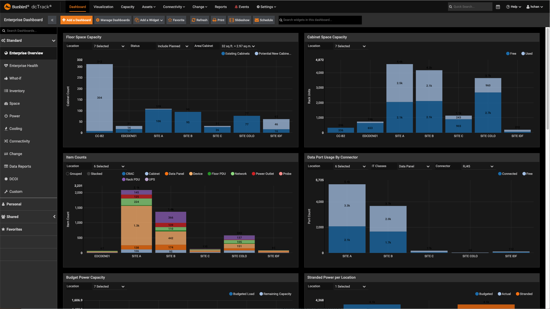 Multi-Site Enterprise Overview Dashboard (Dark Mode)