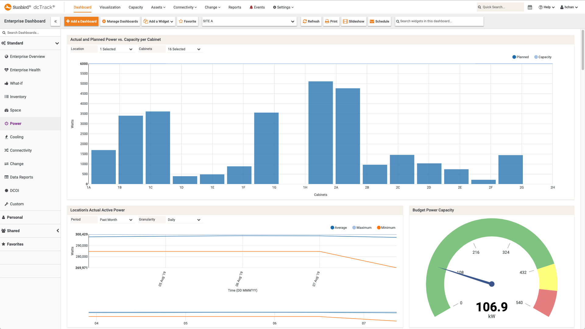 Power Dashboard